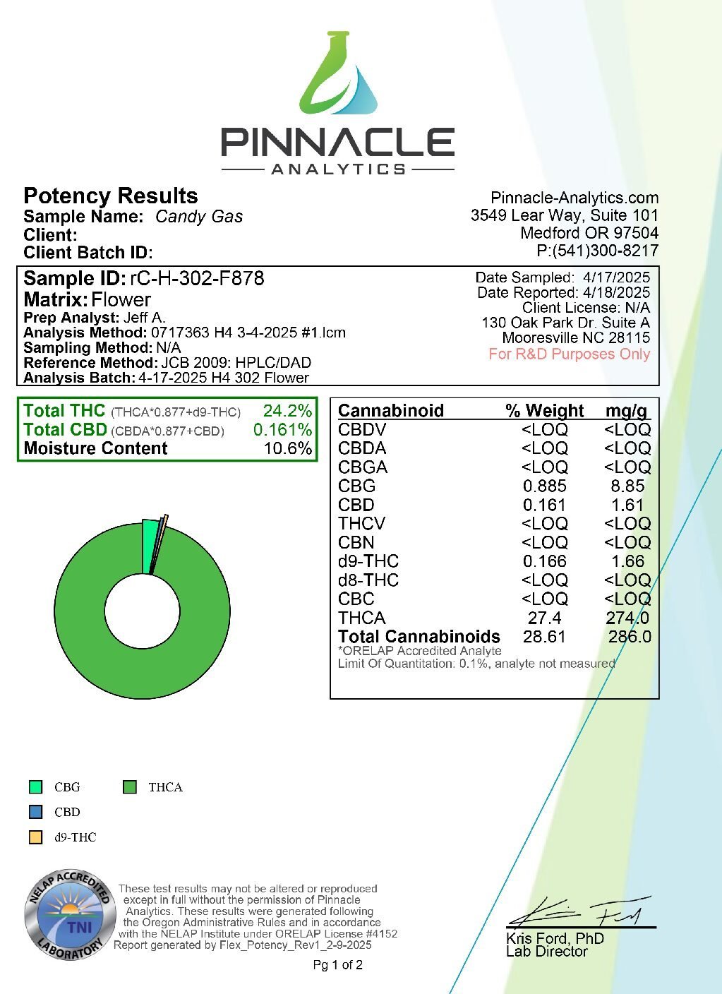 Cotton Candy Gas - Image 2