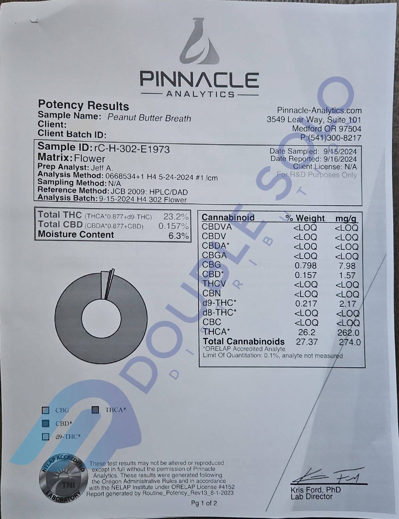 Speakeasy THCa Pre-Roll - Image 2